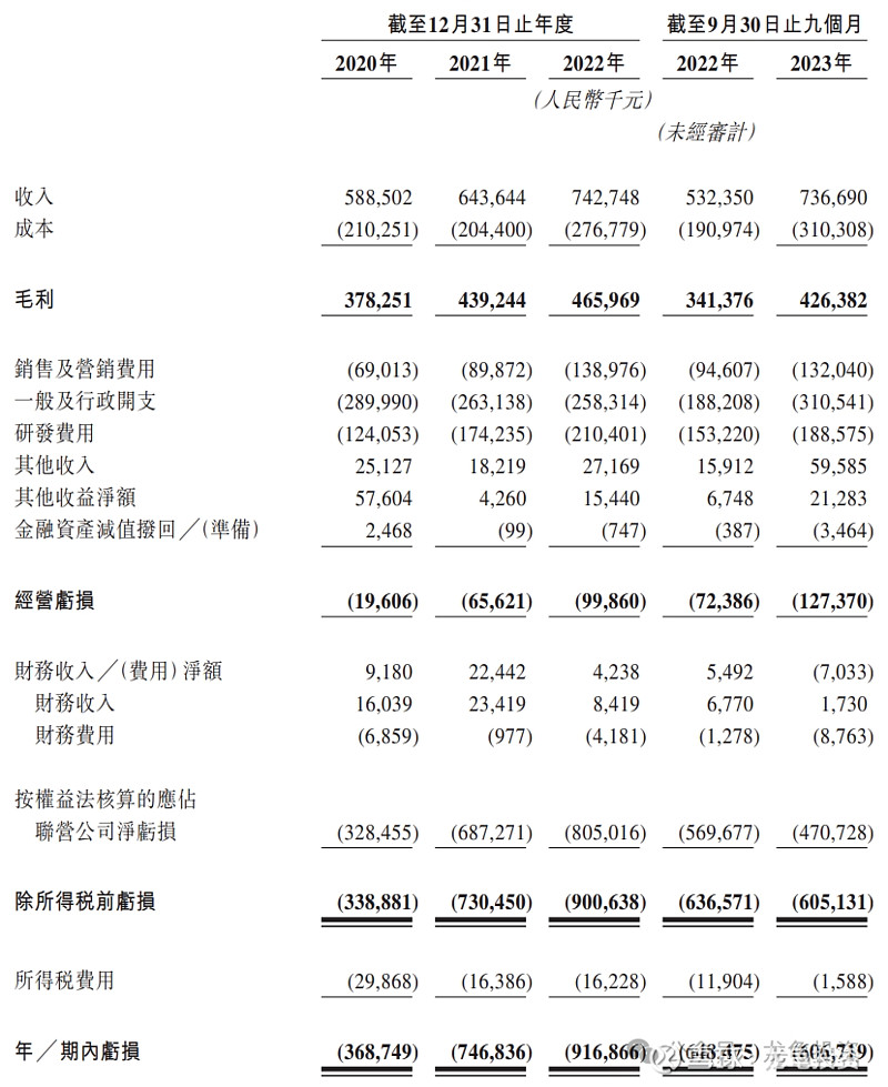 港股打新：连连数字 IPO 分析及申购计划 连连数字 是中国的一家数字支付解决方案提供商，具备为全球各地客户提供全球支付的能力。我们提供数字 ...