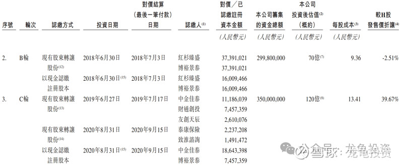 港股打新：连连数字 IPO 分析及申购计划 连连数字 是中国的一家数字支付解决方案提供商，具备为全球各地客户提供全球支付的能力。我们提供数字 ...