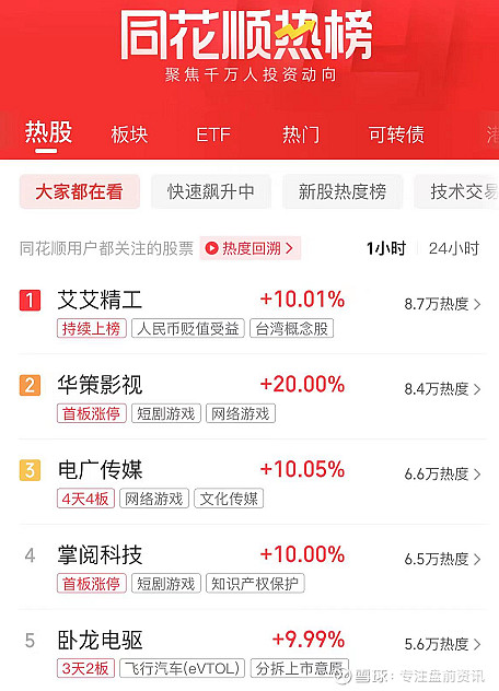 3月21日盘前早报热点关注