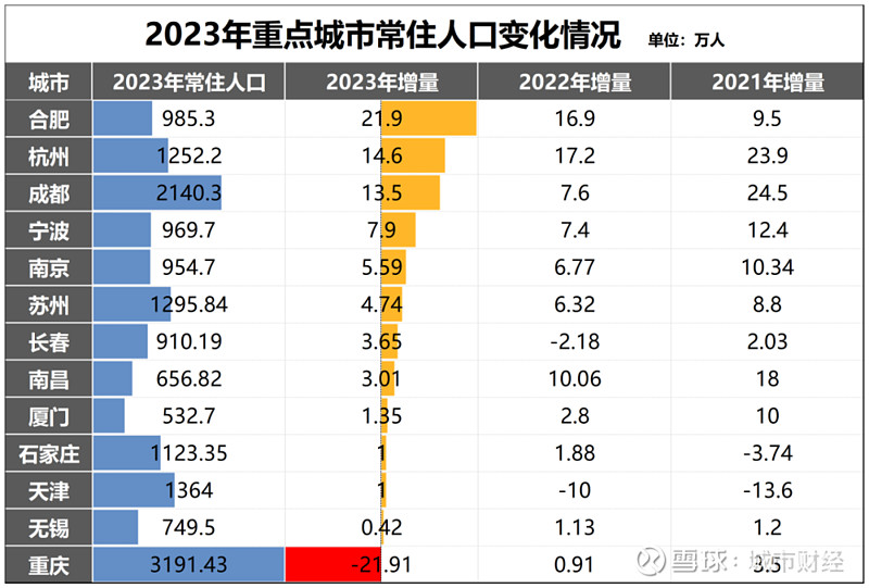 破防成都虹吸重庆了