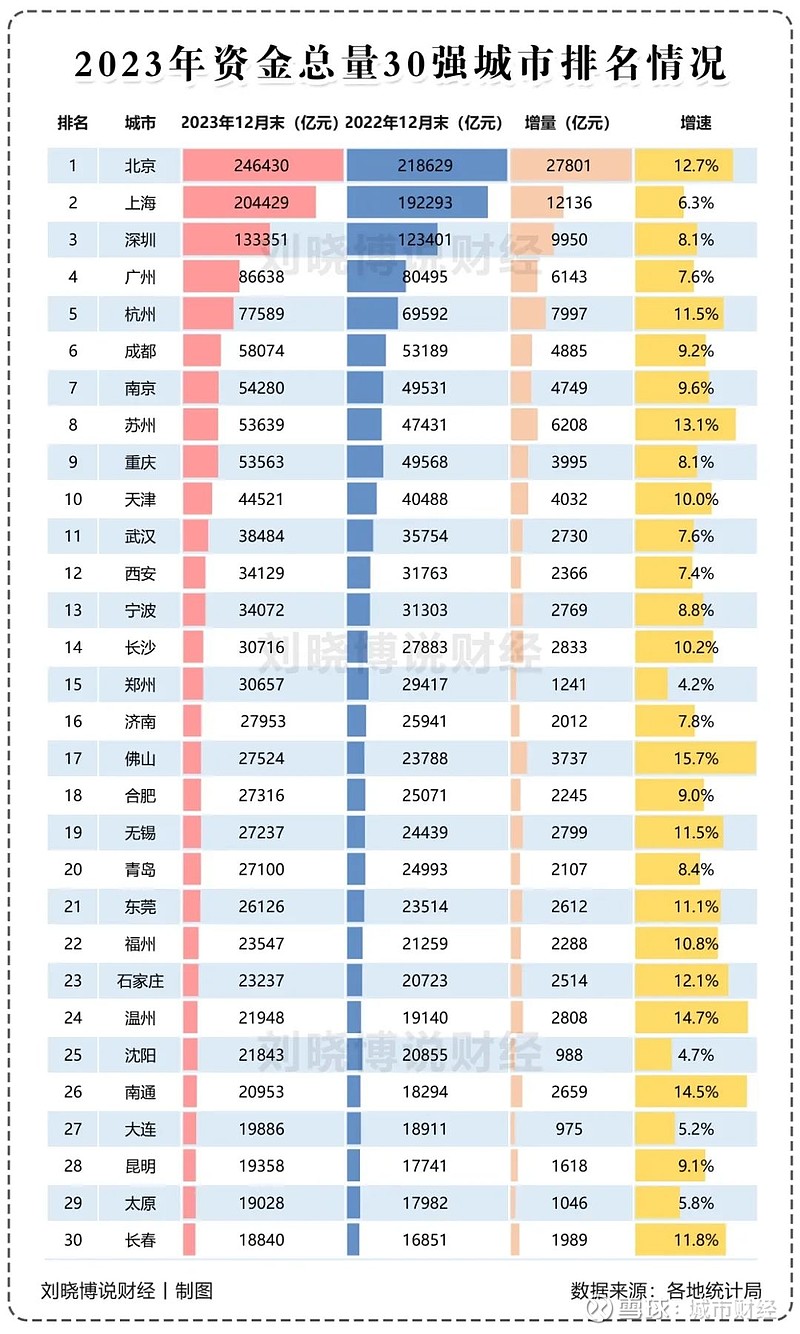 破防成都虹吸重庆了