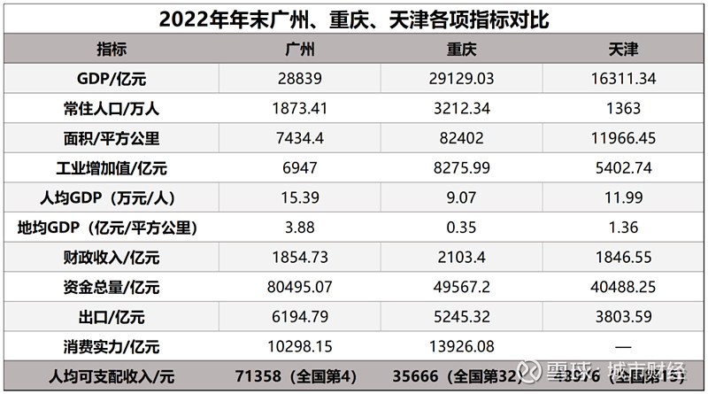 破防成都虹吸重庆了