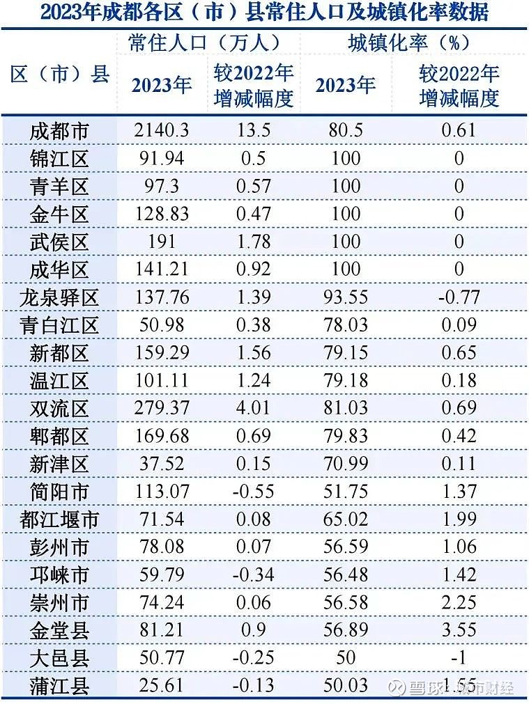 破防成都虹吸重庆了