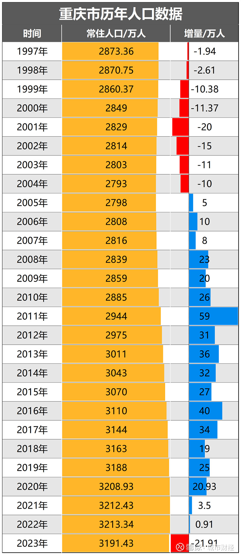 破防成都虹吸重庆了
