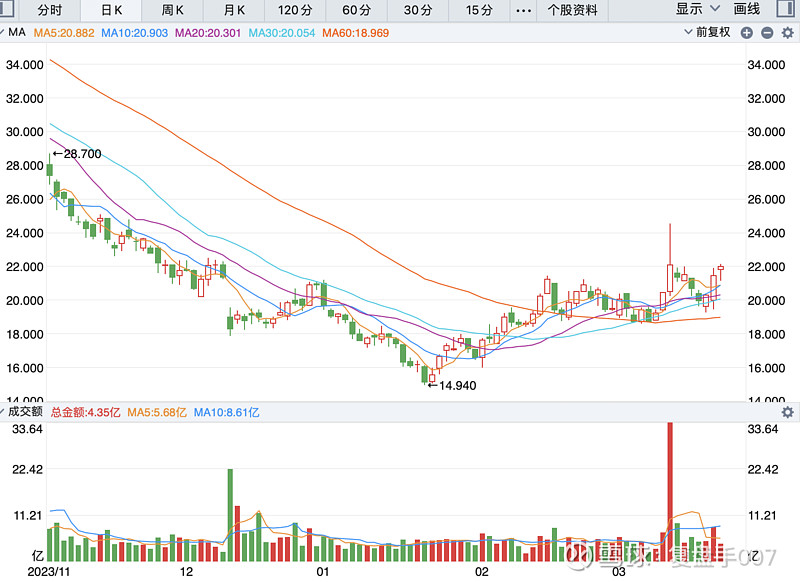 信达生物 快手-w 拼多多(美股代码:pdd) 保诚 吉利汽车 (港股代码