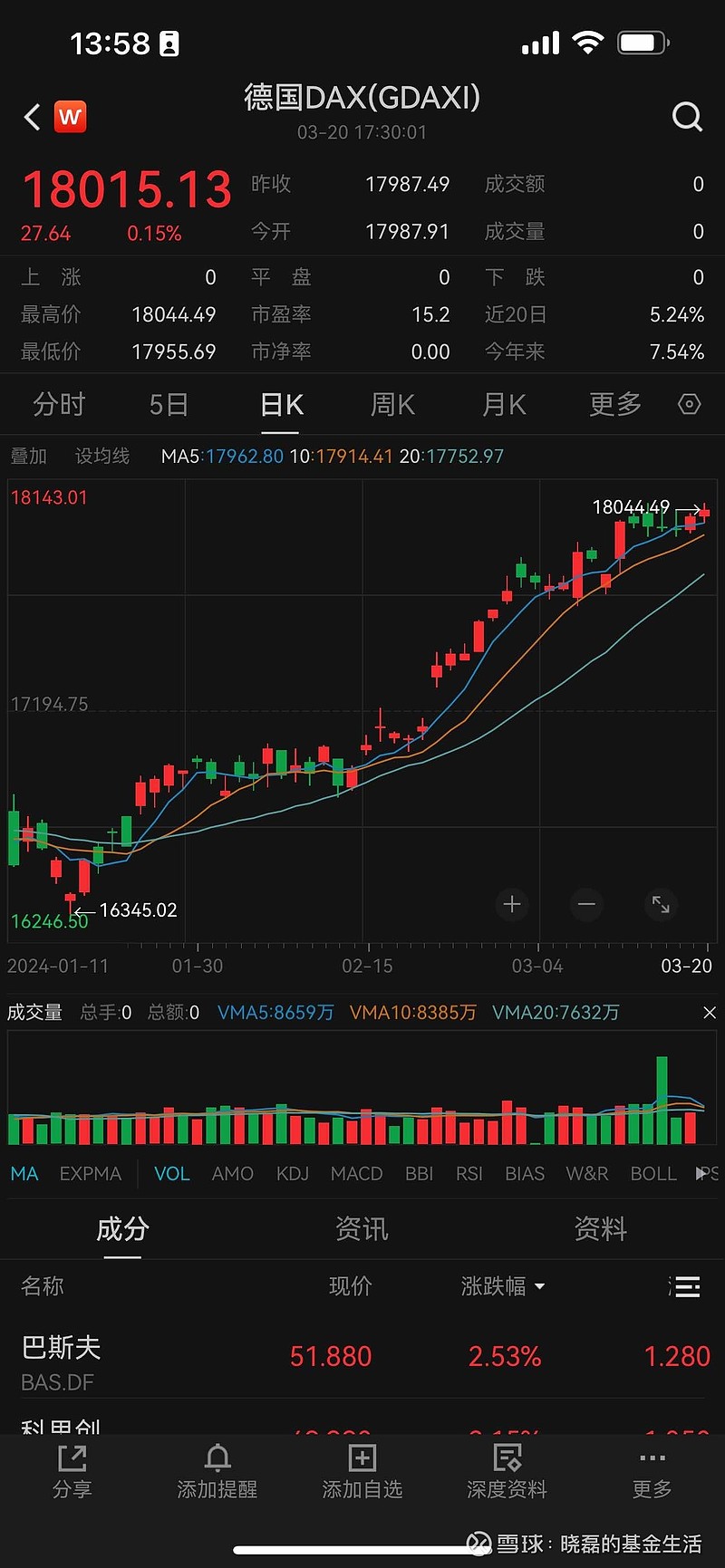 大航海时代旗下基金品种一半以上创历史新高……】今日黄金创历史新高、 标普500 历史新高、 日经225 历史新高、德国...