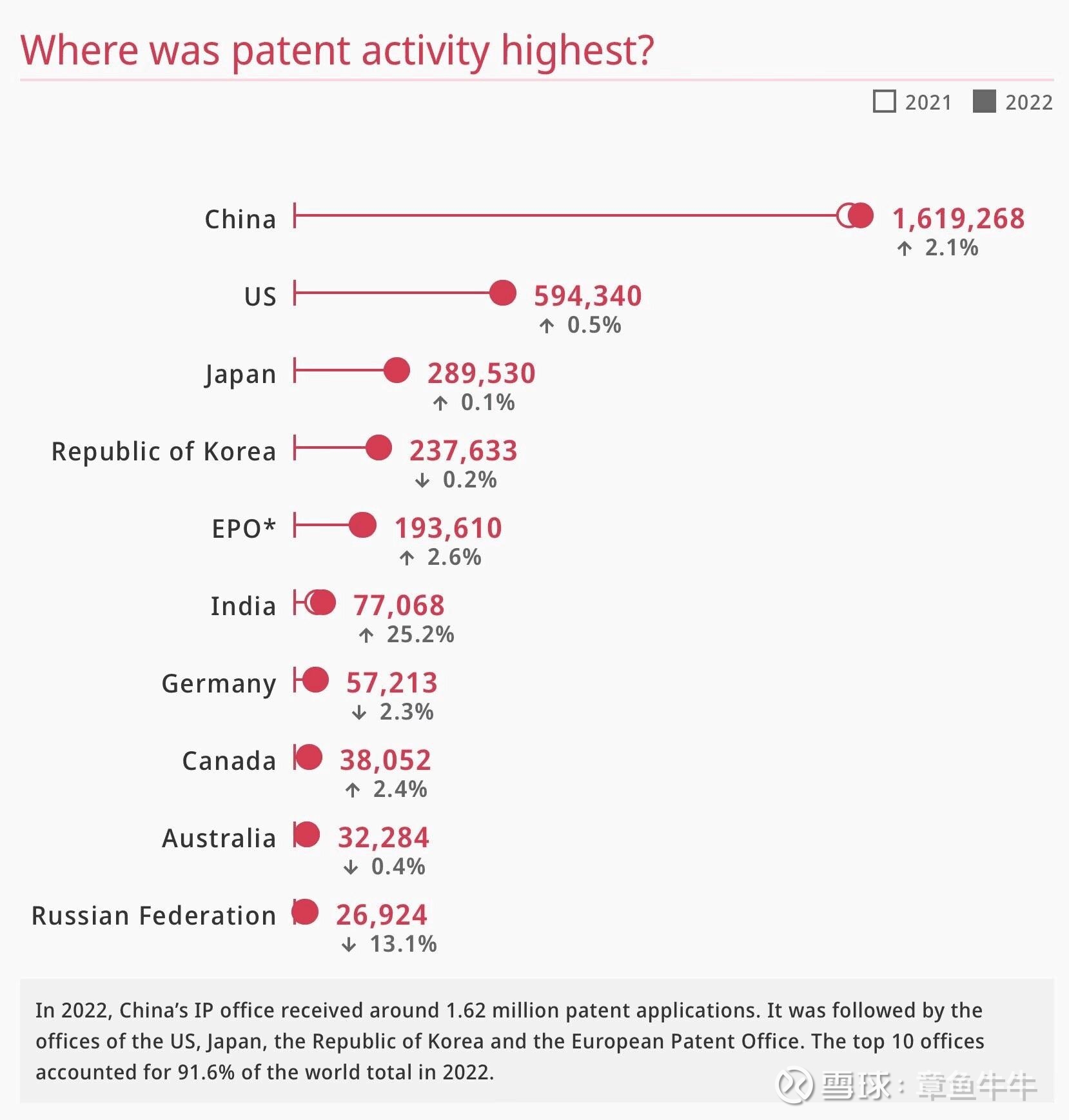 这些专利都是中国未来新制生产力