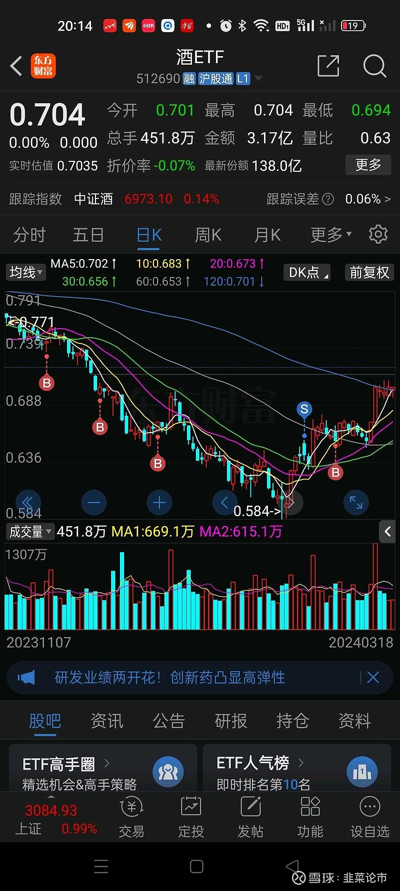 3月21日大a行情快报