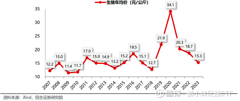 猪周期循环图图片