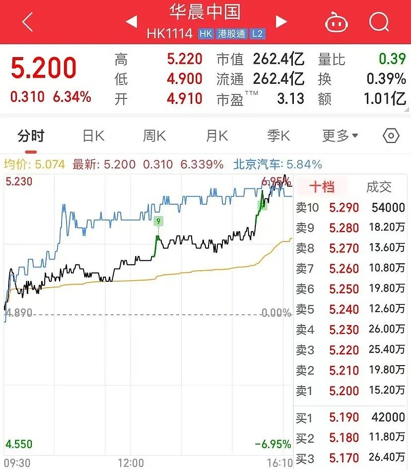 豪华车依旧能打宝马集团发布23年财报终于打破市场质疑3月21日股市