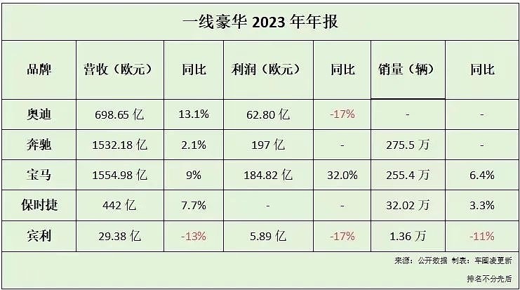 豪华车依旧能打宝马集团发布23年财报终于打破市场质疑3月21日股市