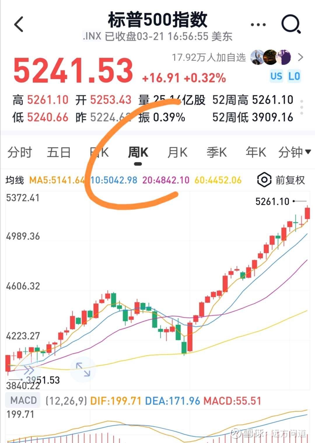 3-22【远方】美股或遭遇“黑天鹅”事件？美股T+2将缩至T+1!从5月28日实施美股或遭遇“黑天鹅”？美股T+2将缩短至