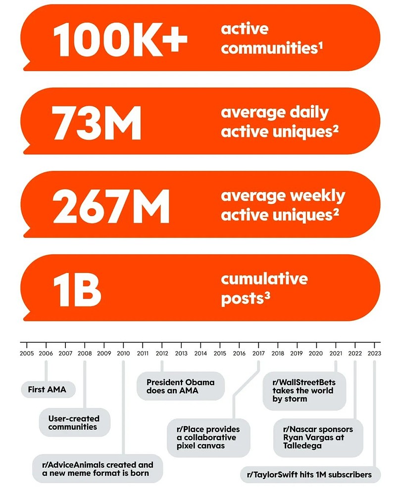 以robinhood为首的所有电子交易平台,更是几乎同时限