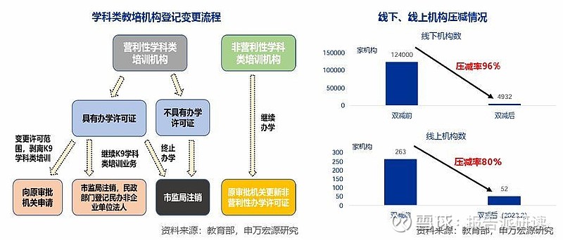 2024年教育行业:教培政策平稳推进,素养培训高速发展 报告出品方: 申万宏源 以下为报告原文节选------1.素质教培赛道长坡厚雪,把握 ...