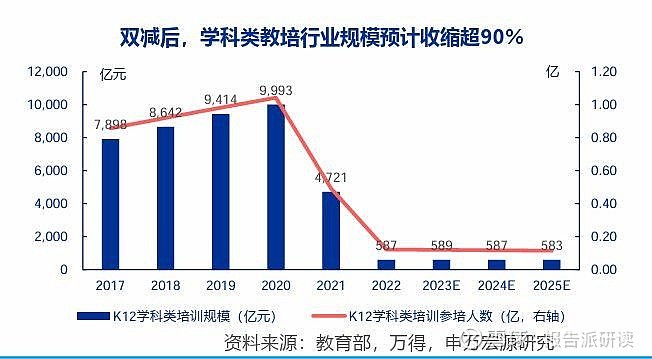 2024年教育行业:教培政策平稳推进,素养培训高速发展 报告出品方: 申万宏源 以下为报告原文节选------1.素质教培赛道长坡厚雪,把握 ...