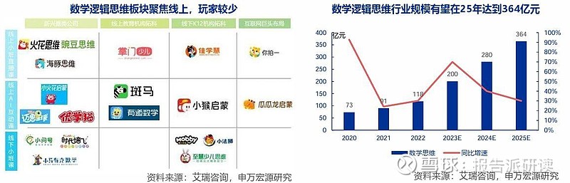 2024年教育行业:教培政策平稳推进,素养培训高速发展 报告出品方: 申万宏源 以下为报告原文节选------1.素质教培赛道长坡厚雪,把握 ...