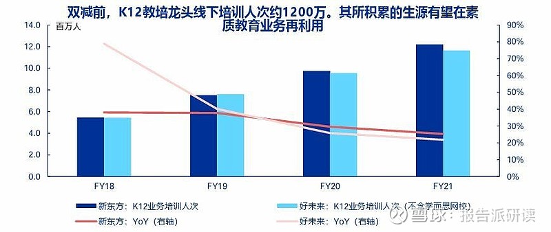 2024年教育行业:教培政策平稳推进,素养培训高速发展 报告出品方: 申万宏源 以下为报告原文节选------1.素质教培赛道长坡厚雪,把握 ...