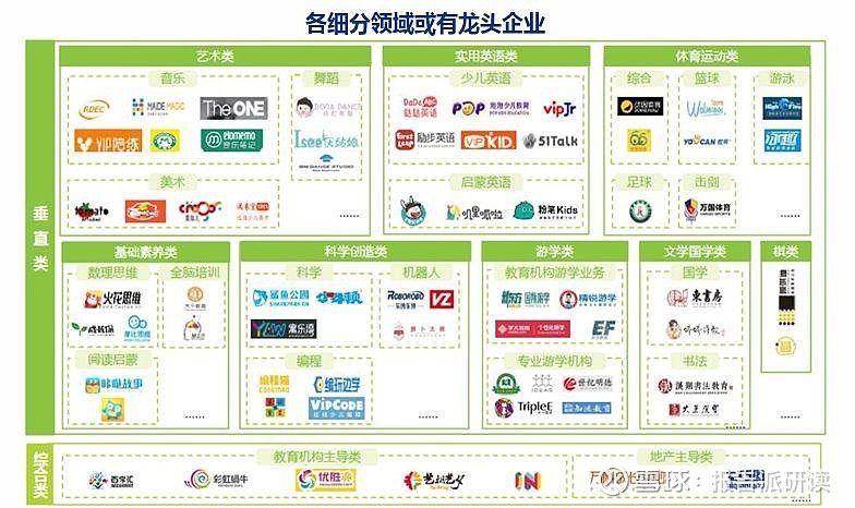 2024年教育行业:教培政策平稳推进,素养培训高速发展 报告出品方: 申万宏源 以下为报告原文节选------1.素质教培赛道长坡厚雪,把握 ...