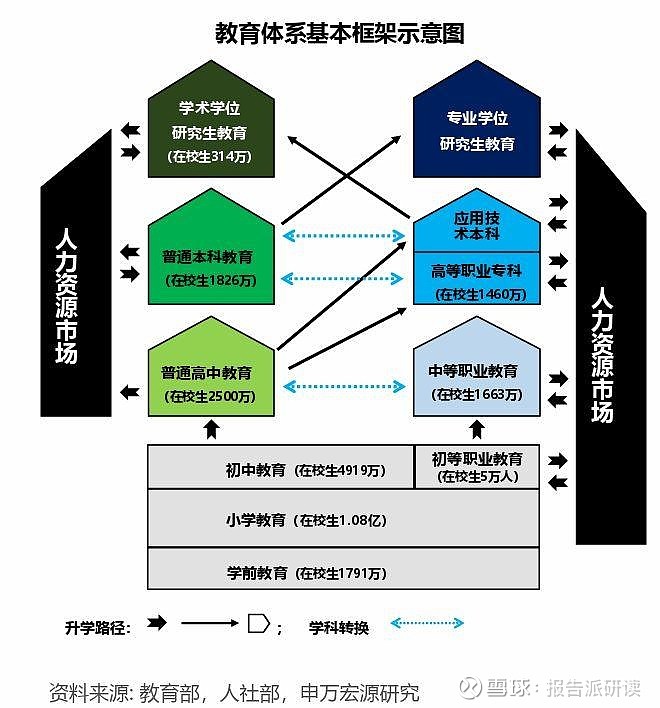 2024年教育行业:教培政策平稳推进,素养培训高速发展 报告出品方: 申万宏源 以下为报告原文节选------1.素质教培赛道长坡厚雪,把握 ...