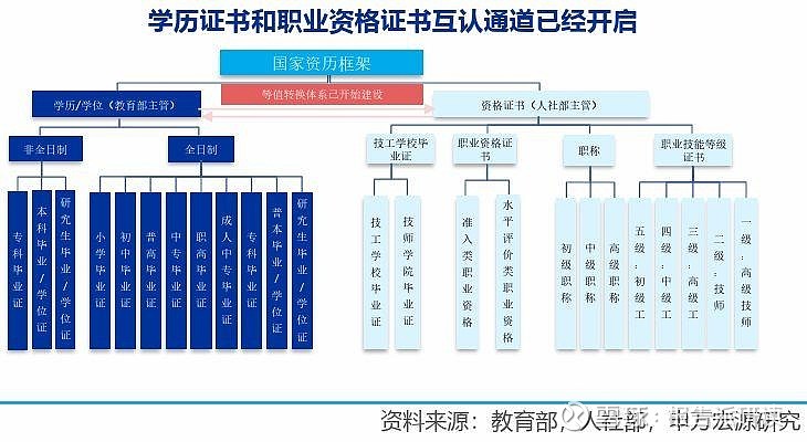 2024年教育行业:教培政策平稳推进,素养培训高速发展 报告出品方: 申万宏源 以下为报告原文节选------1.素质教培赛道长坡厚雪,把握 ...