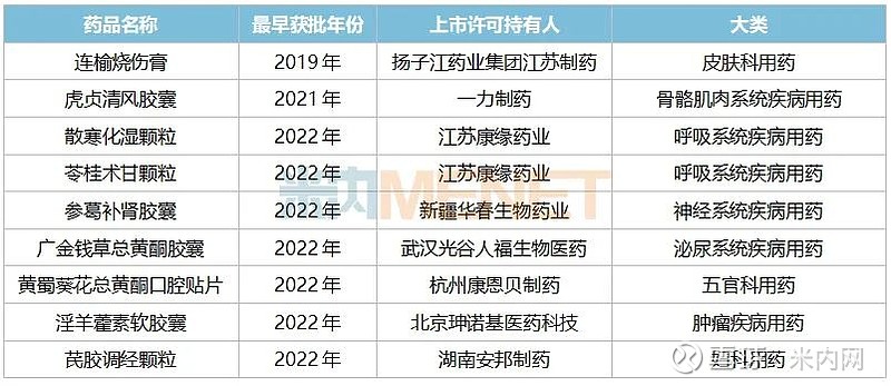 重磅注射剂大涨58%,扬子江首度封王,9个独家新品迎大爆发 近日,中药1.