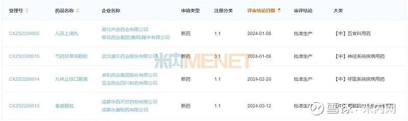 重磅注射剂大涨58%,扬子江首度封王,9个独家新品迎大爆发 近日,中药1.