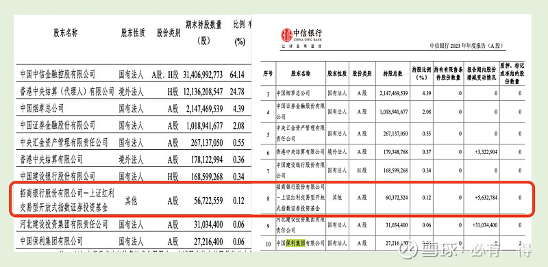 中信银行流水账单图 xueqiu.com