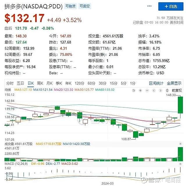 拼多多业绩爆发,股价一度涨超15% 拼多多 股价暴涨15%昨天 拼多多