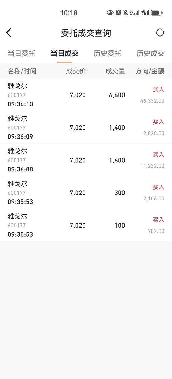 7.02成交10000股<br