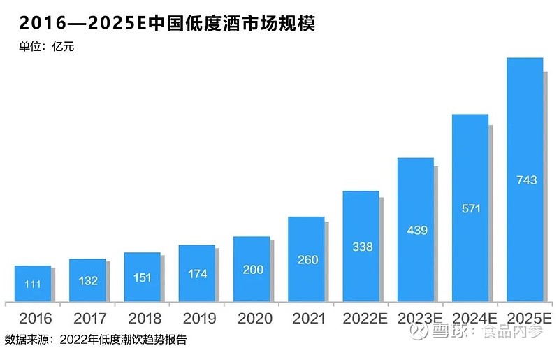 设置了专区,相关参展企业达到两百多家,涉及到了果酒,鸡尾酒,苏打酒等