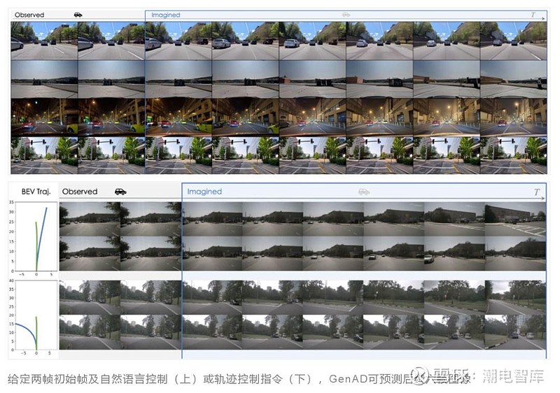上海领先,发布中国首个大规模自动驾驶大模型GenAD 近日,上海人工智能实验室 (上海AI实验室)联合香港科技大学、德国图宾根大学、香港大学 ...