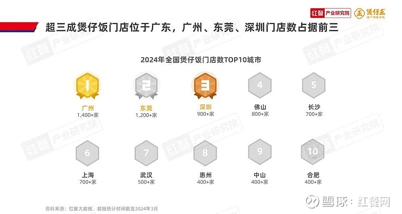 煲仔饭品类发展报告2024赛道竞争精细化多个区域霸主诞生