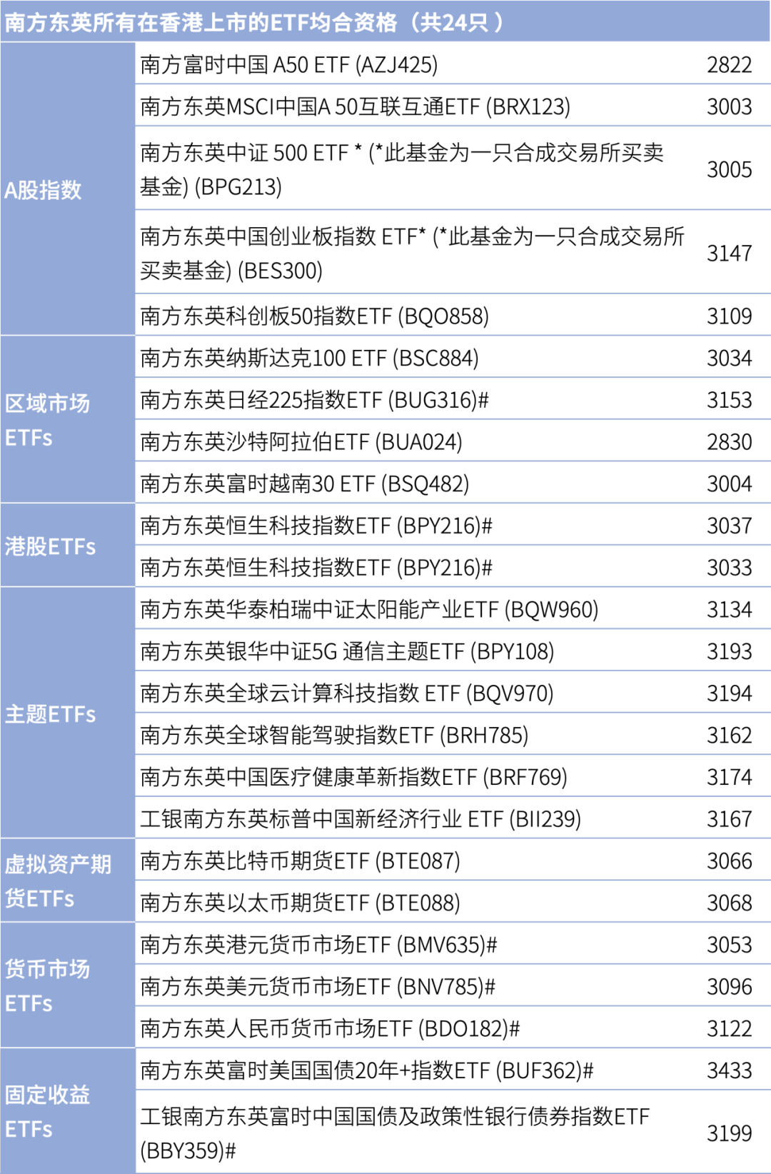 香港“新投资移民计划”来了！南方东英拥有最多合资格ETF （图片由南方东英AI员工“阿猫”创作） 2024年3月1日，香港 特别行政区“新资本投资者入境计划”（以下简称“新投资移民...