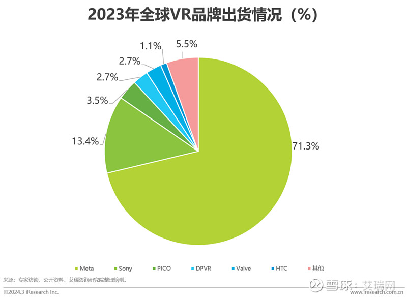 2024年中国虚拟现实(VR)行业研究报告 虚拟现实(VR)行业丨研究报告 核心摘要: 行业概况 发展阶段:新旧玩家推陈出新,特别是 ...