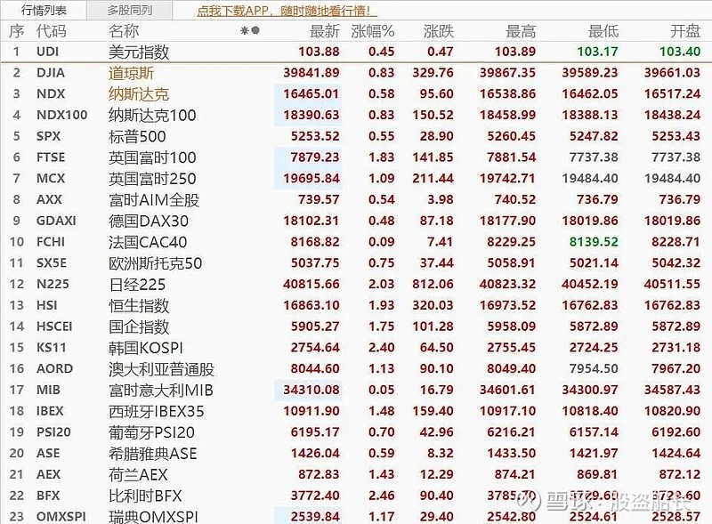 热度最高kimi 1、这两天炒作最热是kimi它是月之暗面（moonshot Ai）推出的一款智能助手，简单说就是中文版的chatgpt 