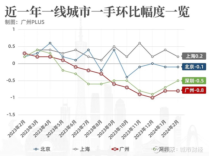 擋不住深圳廣州房價卷瘋了