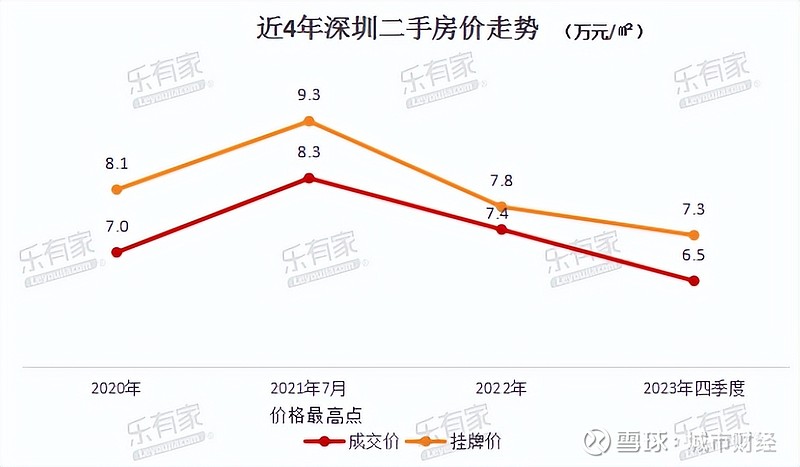 擋不住深圳廣州房價卷瘋了