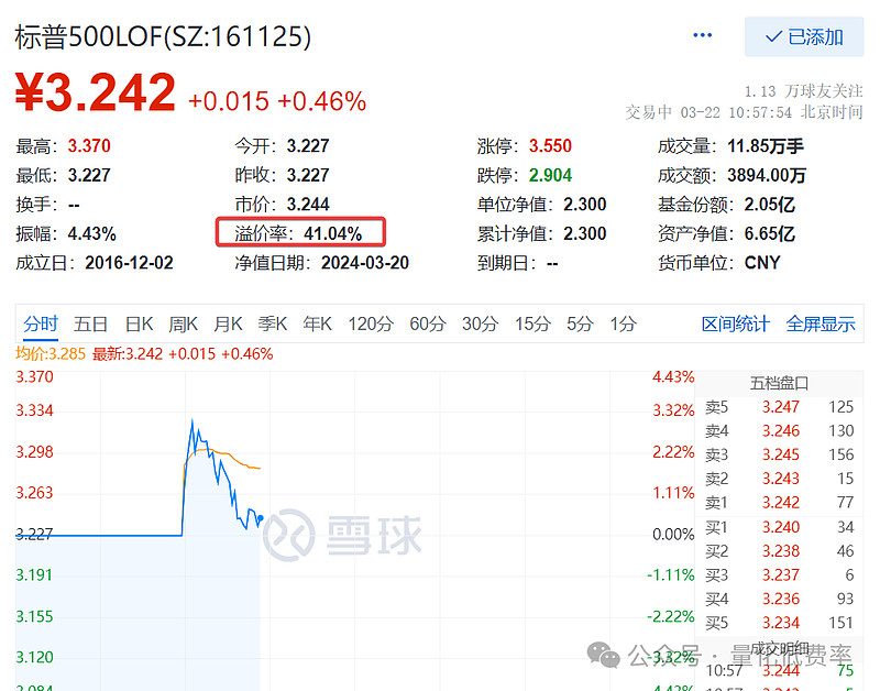 标普500lof不跌反涨,是基金公司做局?还是活雷锋?