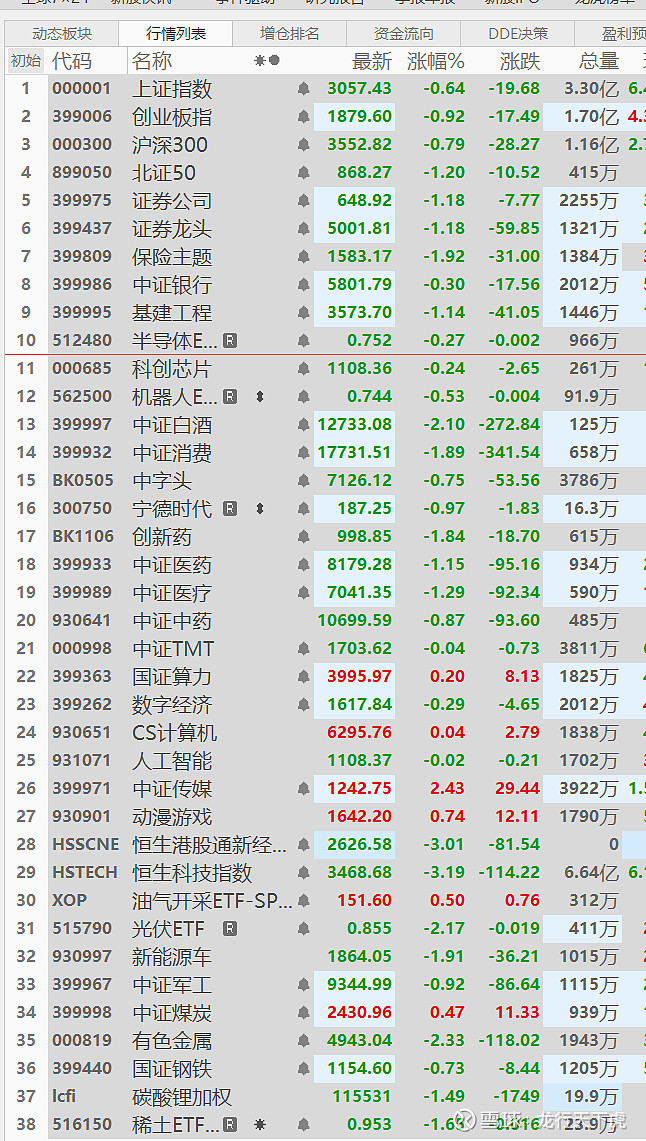 情况紧急a股大跌今天跑还是留大龙一句话告诉你