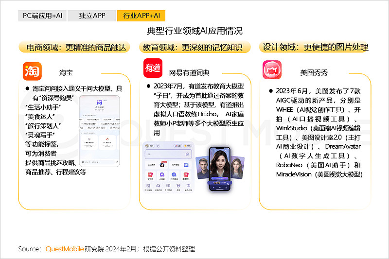 Hi Echo入选QuestMobile 2024 AIGC应用洞察报告：AI技术正快速落地教育场景 近日，知名 移动互联网 数据研究机构 ...