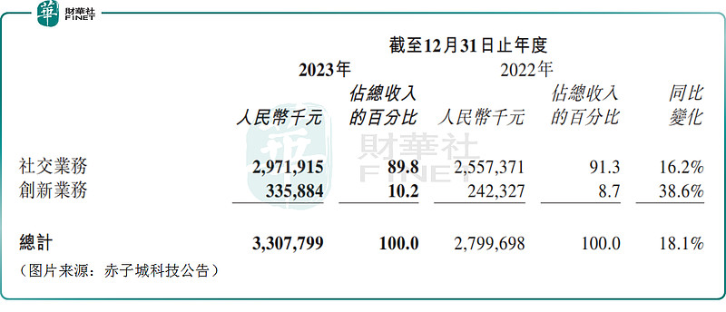 小腾讯赤子城科技绩后一度跌15情绪为何反转