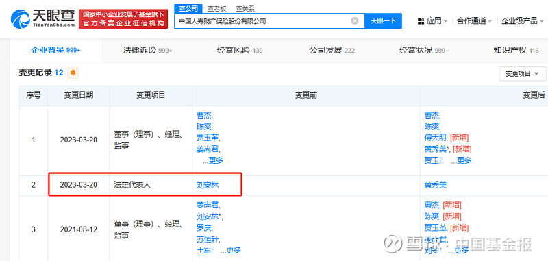 震动金融圈！刘安林，被查！ 中国基金报 晨曦 临近周末，金融反腐又传重磅消息！ 3月22日下午，中央纪委国家监委官网消息显示， 中国人寿 财产 ...