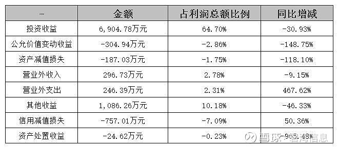 现在什么投资少利润大(现在做什么投资少收益大)