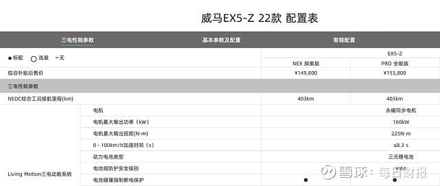 每财简讯威马汽车一街头自燃从冒烟到烧毁仅5分钟
