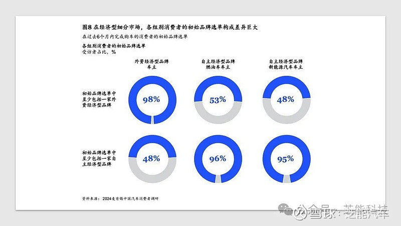 中国汽车市场品牌认知转变