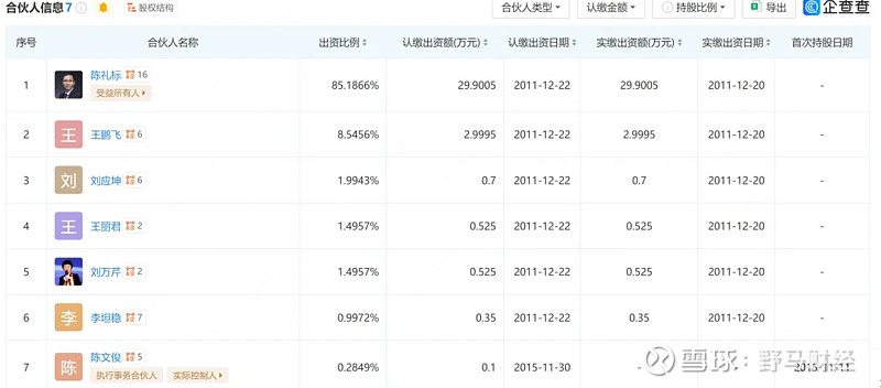 许垚毒杀林奇被判死刑游族网络已一地鸡毛