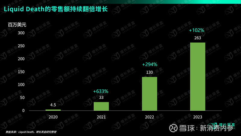 品牌中的异类把纯净水装在啤酒罐里卖一年赚26亿美金