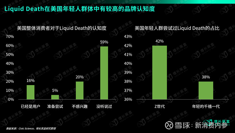品牌中的异类把纯净水装在啤酒罐里卖一年赚26亿美金