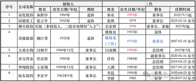 接班or创业山西企业家二代们的资本新故事