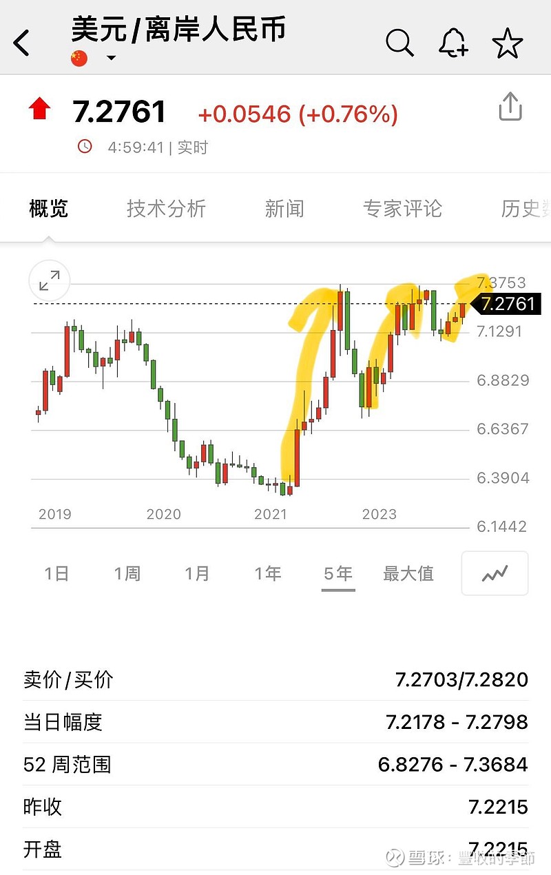 康波大萧条(风雨欲来) $上证50etf(sh510050)$ $沪深300etf(sh510300)